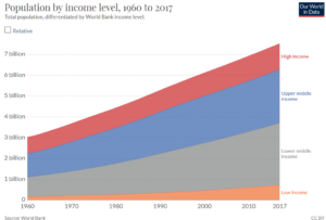 (c) our world in data